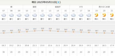 名古屋ワイン会天気