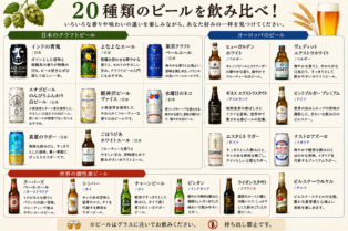 ワイン会　ビール一覧表